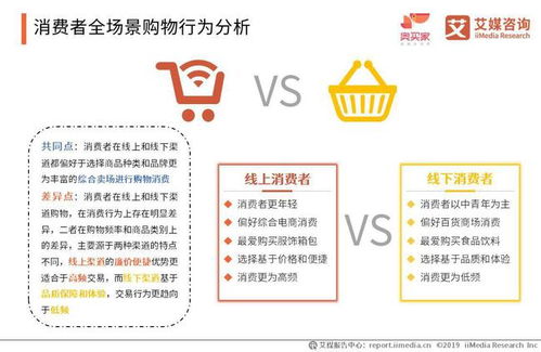 艾媒报告 2019中国零售购物双线购新模式发展白皮书